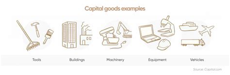 capital goods definition  meaning capitalcom