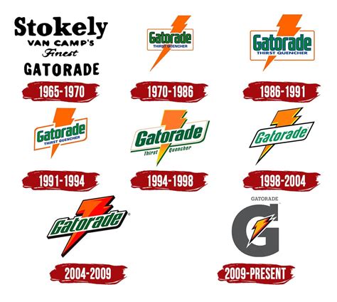 gatorade logo tembelek bog