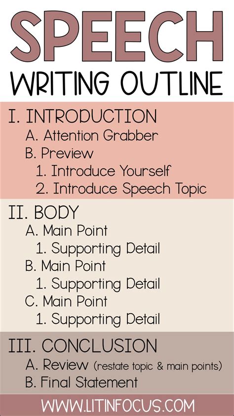 speech writing outline  format  students literacy  focus