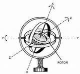 Gyroscope Gyroscopes Precession Universally Rigidity Gyro Mp6 sketch template