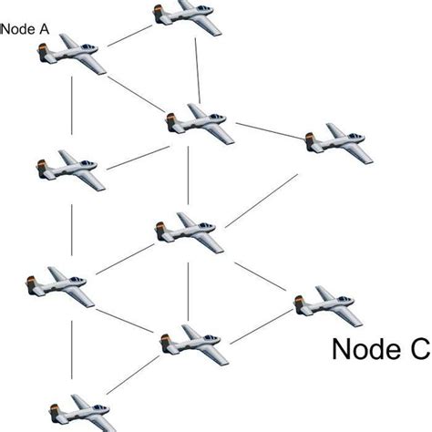 node   node cs resources  scientific diagram