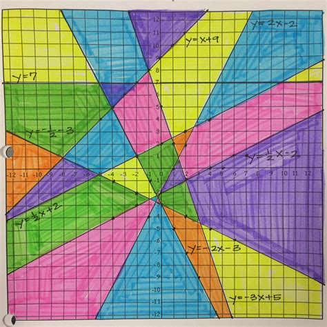 stained glass window linear equations worksheet answer key tessshebaylo