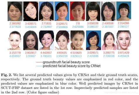 人脸颜值预测（facial beauty prediction）综述 a new humanlike facial