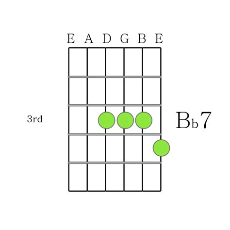 flat  chord printable guitar chord chart