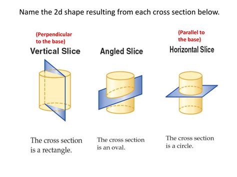 seventh grade geometry unit  cross sections powerpoint  id
