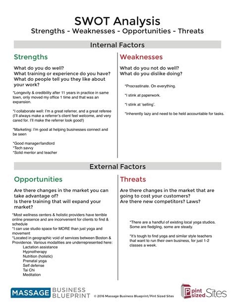 manager swot analysis  examples format  examples