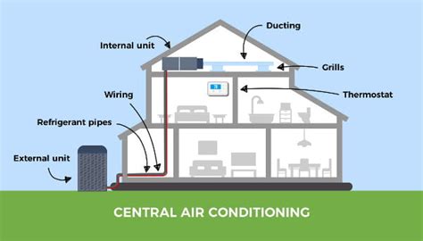 centralized air conditioning