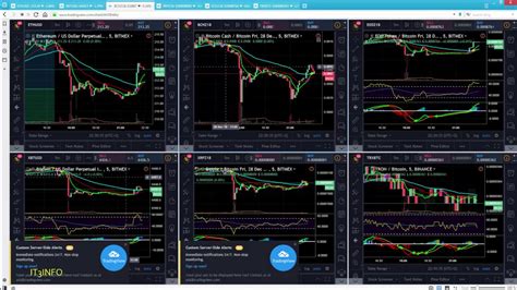 tradingview layout  template