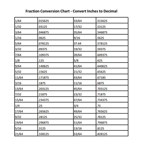 sample decimal conversion chart templates   ms word