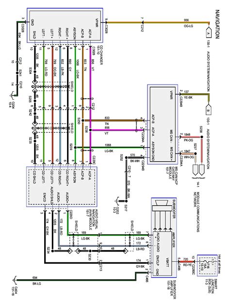 ford expedition wiring harness diagram