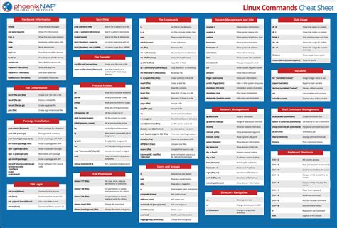 linux commands cheat sheet definitive list with examples cloud hot girl