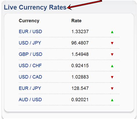 exchange rate  traveling   foreign country