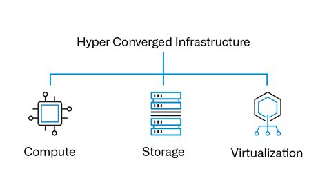 hyper converged infrastructure hci brings    silos   data centre hcd consulting gmbh