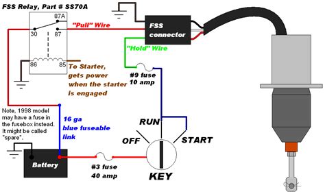 fuel shut  solenoid wiring diagram references hope ursula