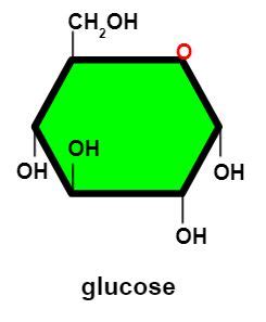 simple glucose molecule