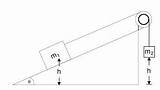 Pulley Plane Inclined Double Problem Physics Attempt Solution sketch template