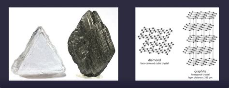 diamond  graphite    difference