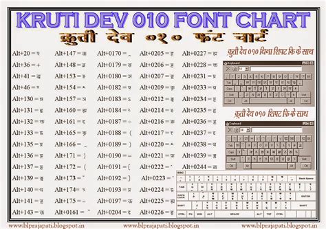 kruti dev chart  kruti dev hindi typing code chart hindi typing