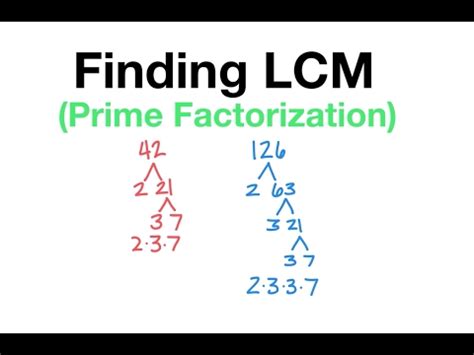 find lcm   numbers complete howto wikies
