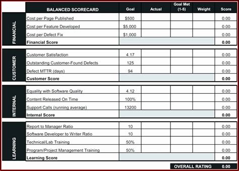 employee performance scorecard template excel template  resume