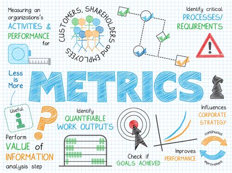 setting   metrics  customer experience improvement blue