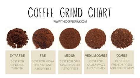 easy guide    grinders  aeropress  atonce