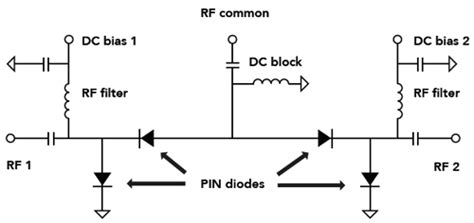 basics  rf switches
