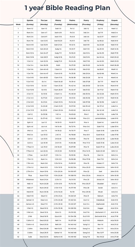 images  printable bible reading plans daily bible reading
