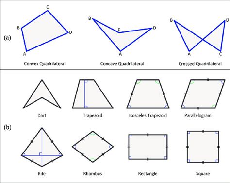 quadrilaterals  types  quadrilaterals  scientific diagram
