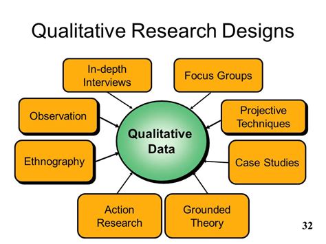 types  qualitative research design  examples design talk