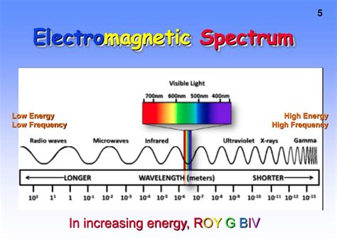 electromagnetic radiation  introduction  light  quantized