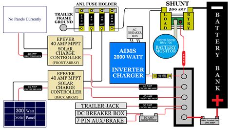 design  install solar   camper van exploristlife rv solar wiring diagram