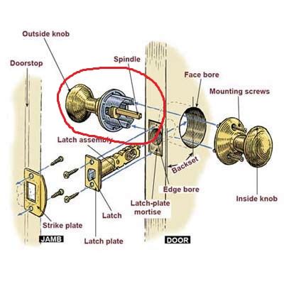 lock   open  door    insides   door handle    door knob