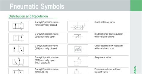 pneumatic valve symbols diagram img schematic