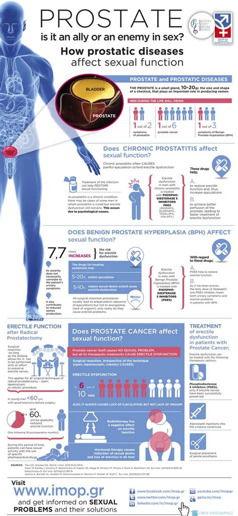 59 best images about datatrouble cancer infographics on pinterest