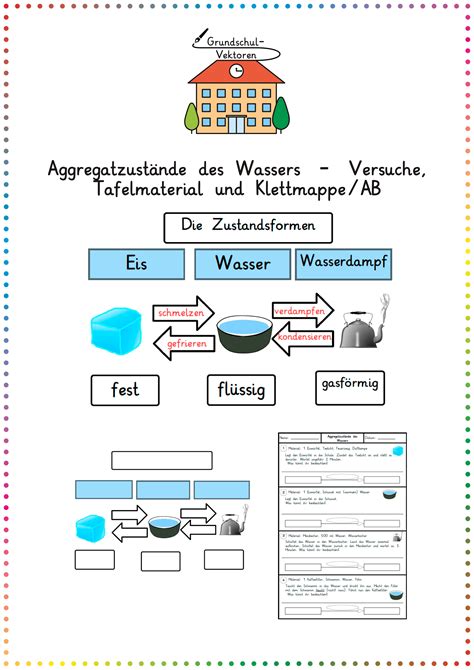 verbrecher zitrone maertyrer wasserkreislauf experiment mit wasserkocher