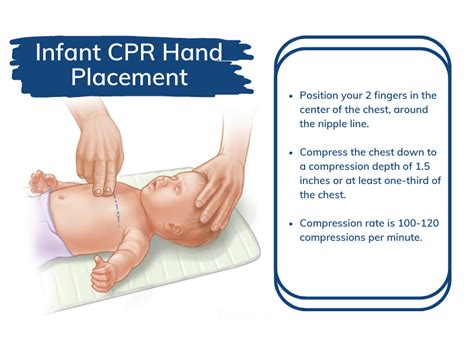 cpr hand placement   position  hands  chest compressions
