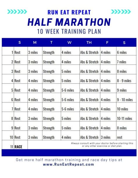 marathon   weeks training plan  race packing list  tips