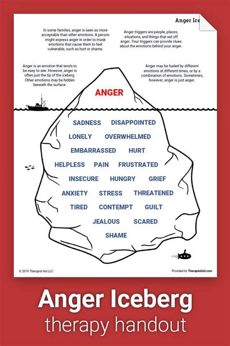 anger iceberg represents  idea   anger  displayed outwardly