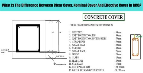 difference  clear cover nominal cover  effective cover  rcc