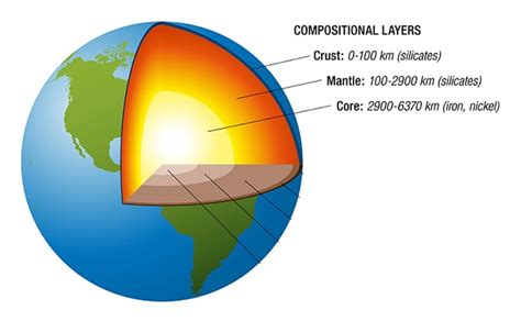 layers  earth