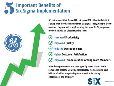 infographic 5 important benefits of six sigma