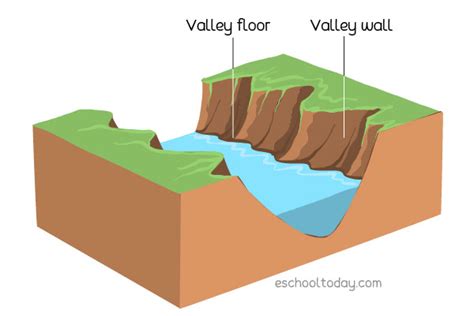 landforms valley