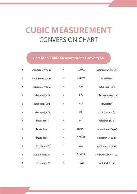 cubic measurement conversion chart  vlrengbr