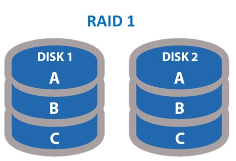 set  software raid  windows server