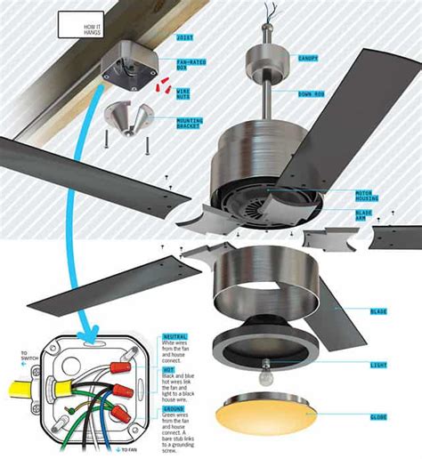 ceiling fan works  basics