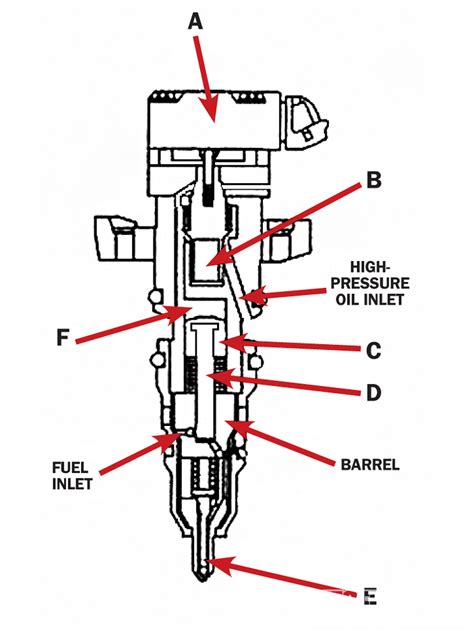 diagram motorcraft   powerstroke engine diagram mydiagramonline