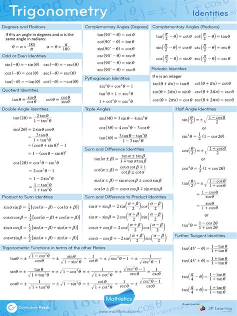 Trigonometry Identities Formula Sheet Mathletics