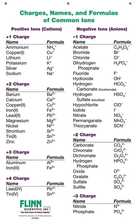 copper ii chloride formula parisancerobertson