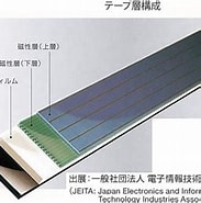 磁気テープ 体積記録密度 に対する画像結果.サイズ: 183 x 185。ソース: www.usonews.org